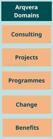 Services - Domains-1 Services - Domains-1