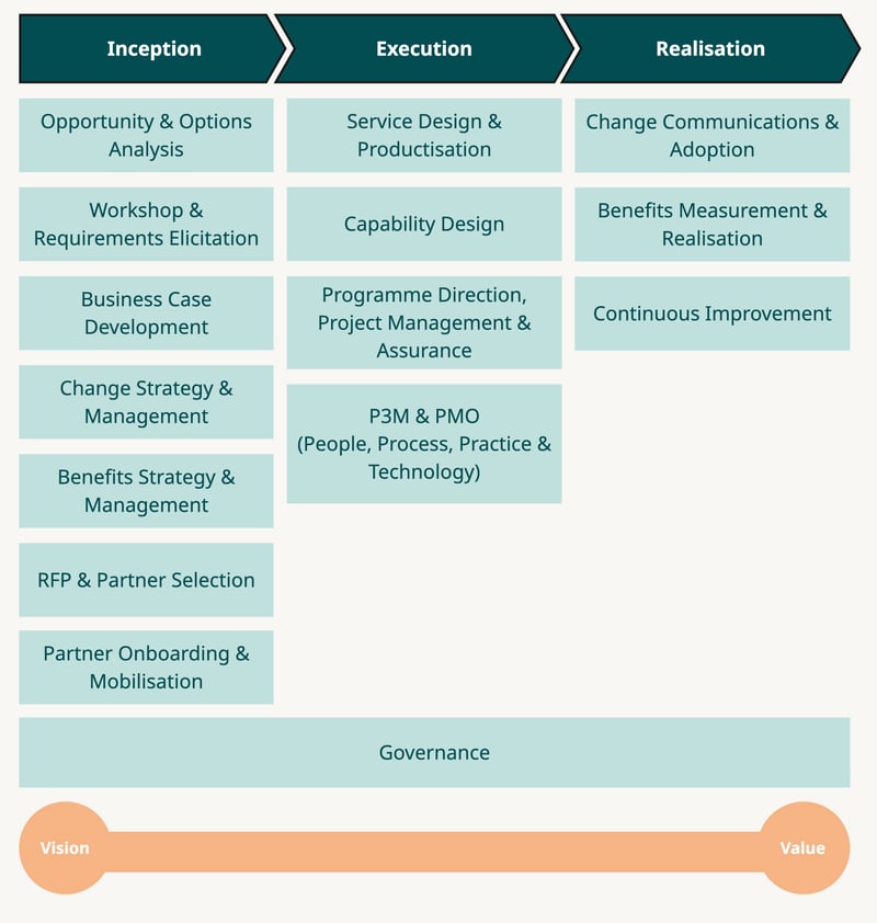 Services - Technical scope of what we do