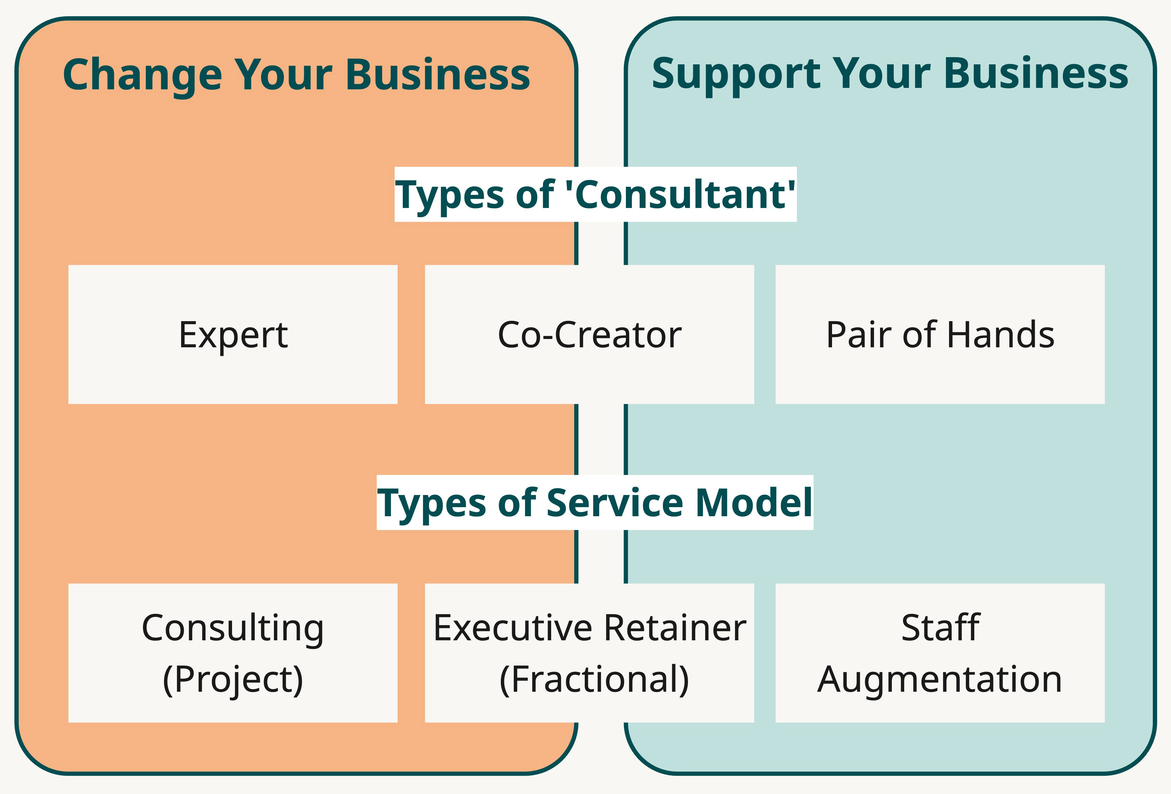 Services - What we do
